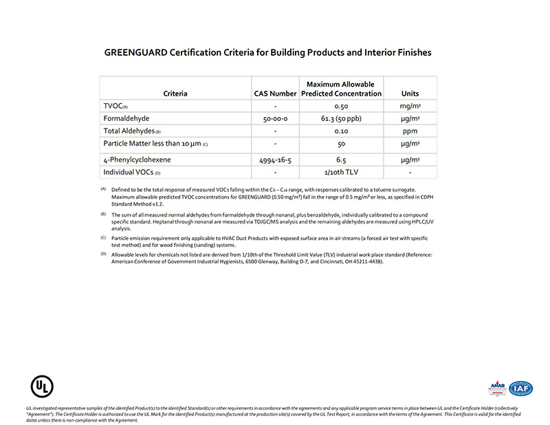 GREENGUARD Certification GREENGUARD Certification